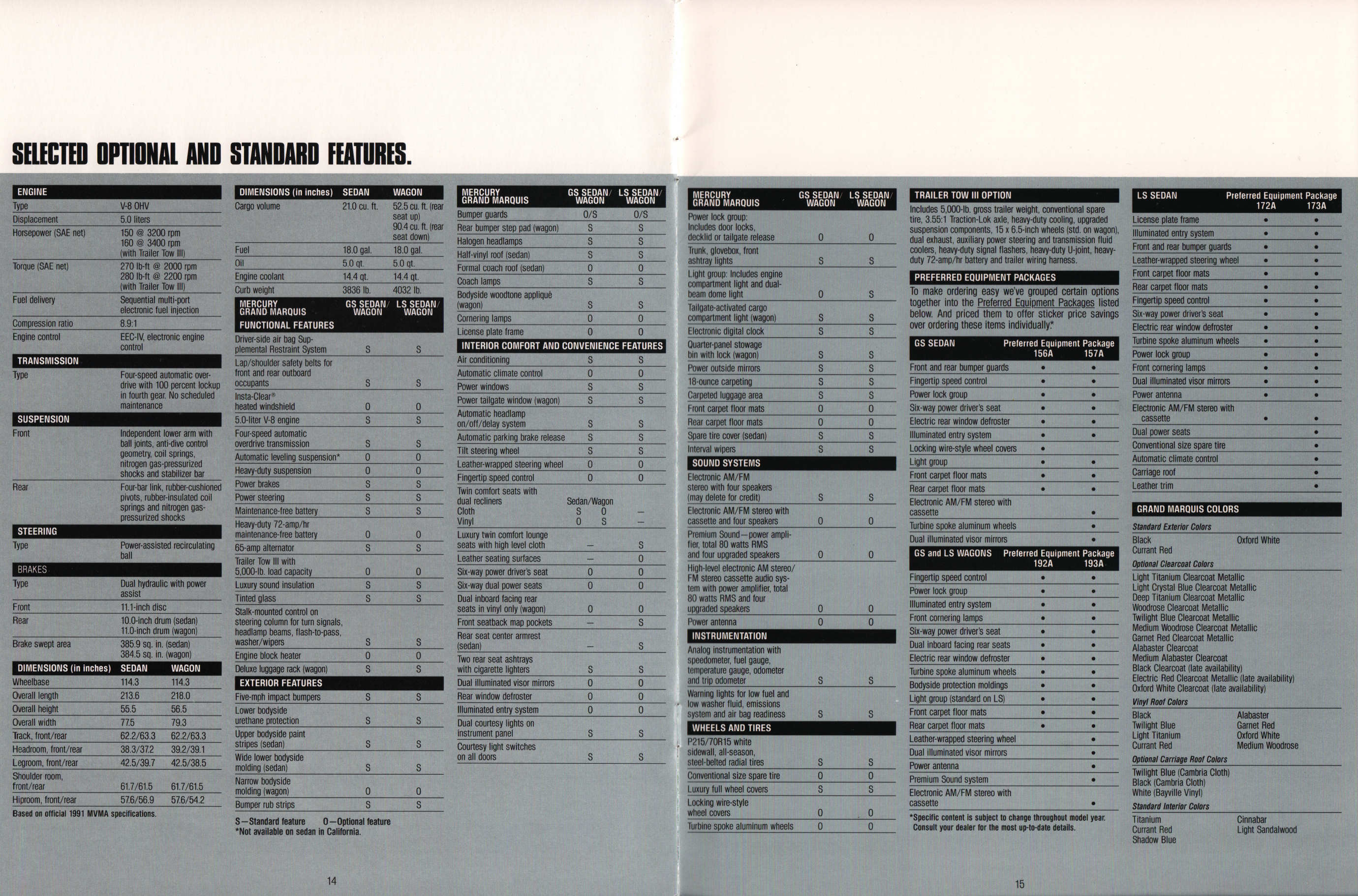 1991_Mercury_Grand_Marquis-14-15