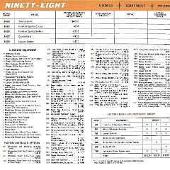1965_Oldsmobile_Dealer_SPECS-11