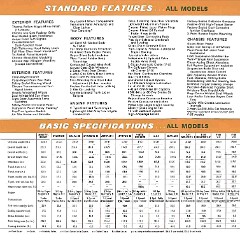 1965_Oldsmobile_Dealer_SPECS-12