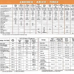 1965_Oldsmobile_Dealer_SPECS-13