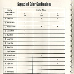 108