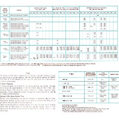 1967_Oldsmobile_SPECS-16