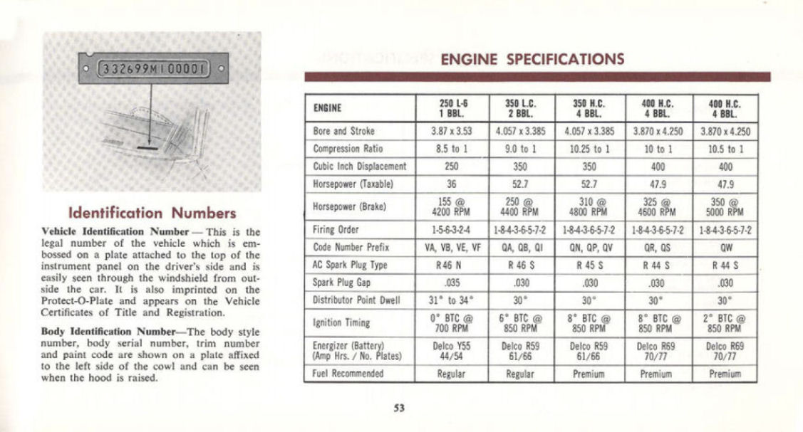 1969_Oldsmobile_Cutlass_Manual-53