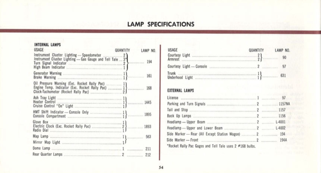 1969_Oldsmobile_Cutlass_Manual-54