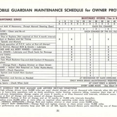 1969_Oldsmobile_Cutlass_Manual-51