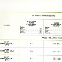 1970_Oldsmobile_Power_Teams-04
