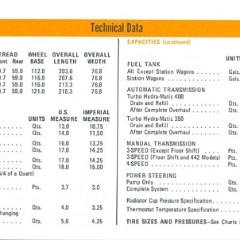 1971_Oldsmobile_Cutlass_Manual-67