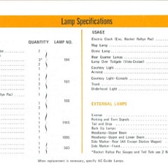 1971_Oldsmobile_Cutlass_Manual-68