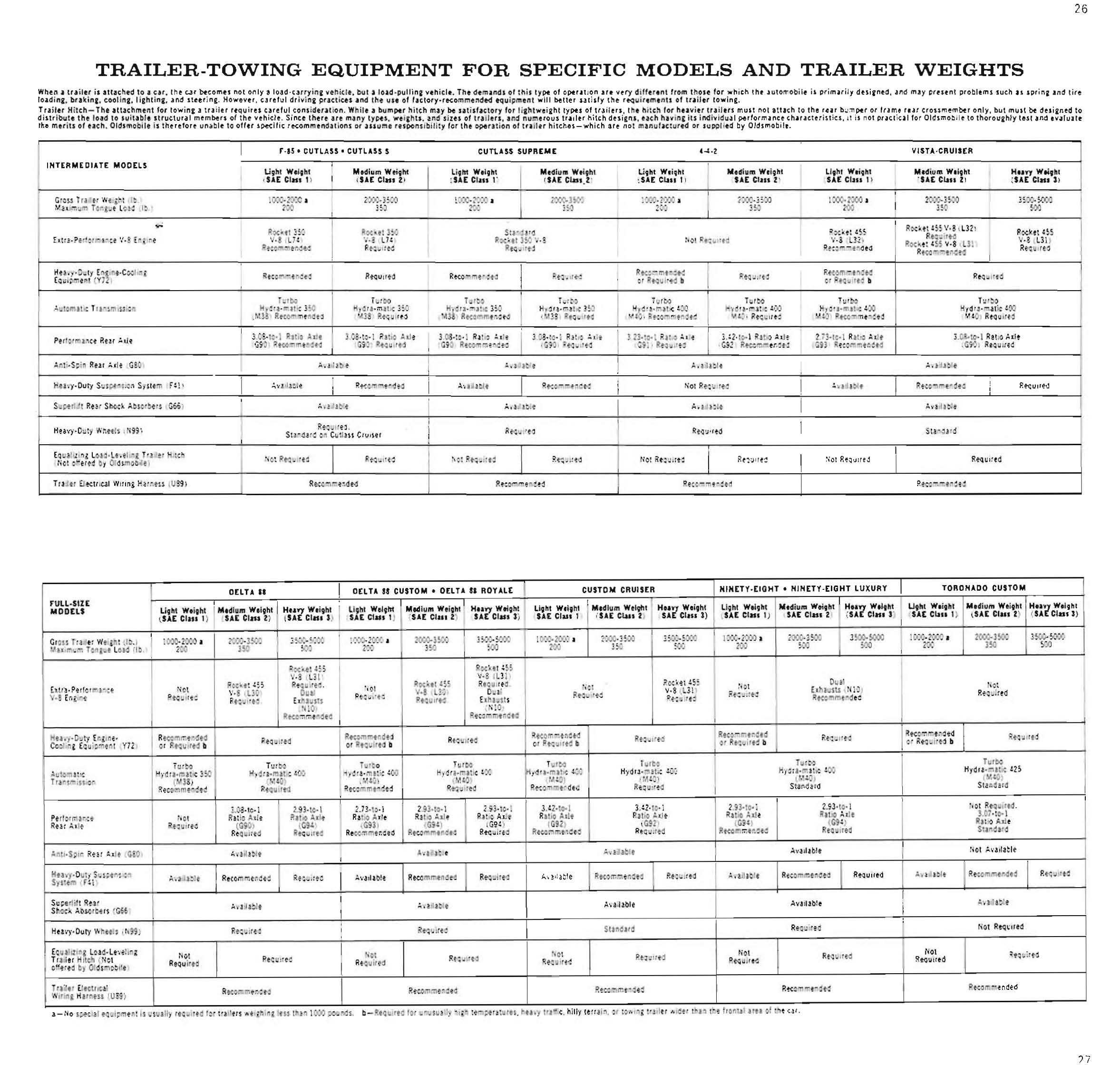 1971_Oldsmobile_Dealer_SPECS-16