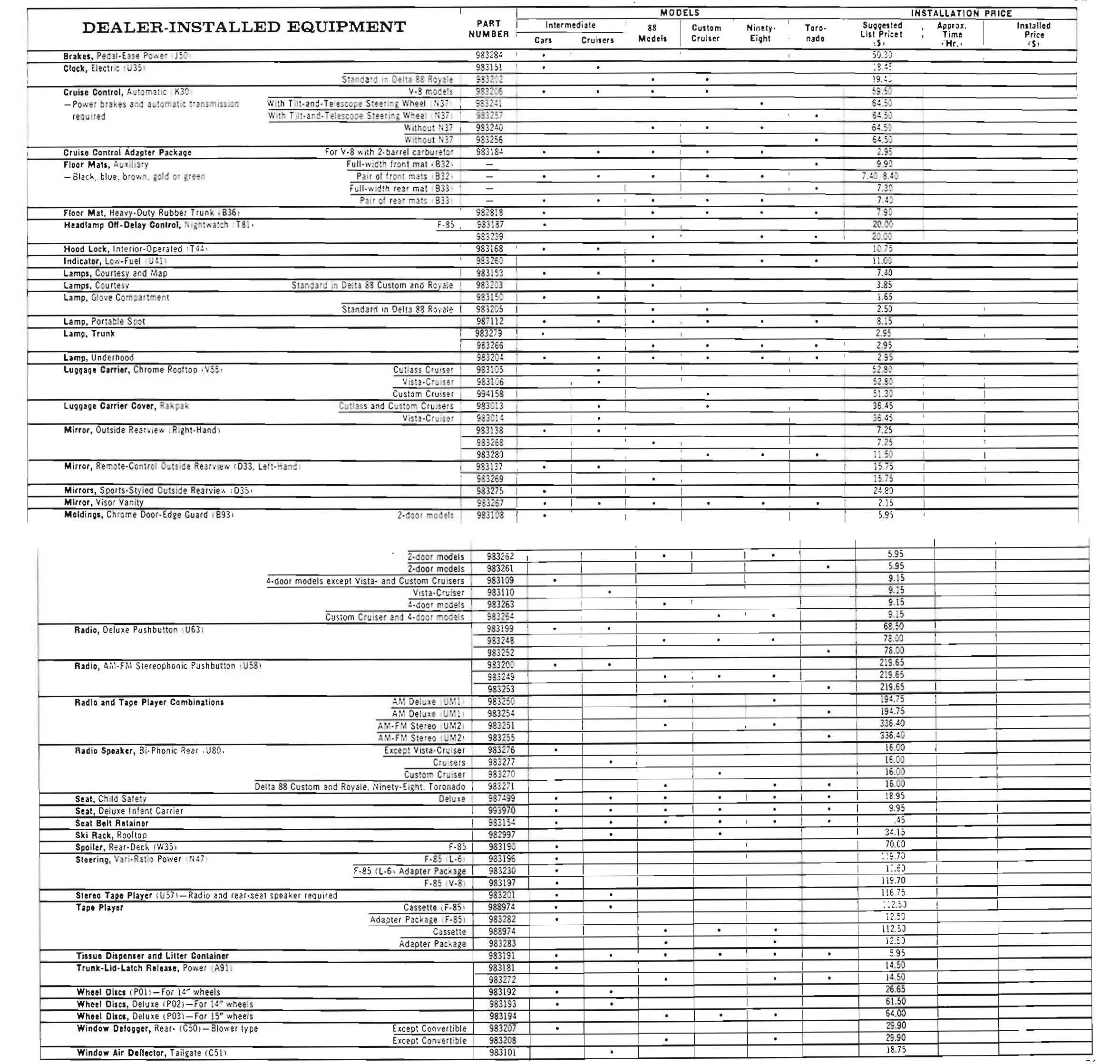 1971_Oldsmobile_Dealer_SPECS-17