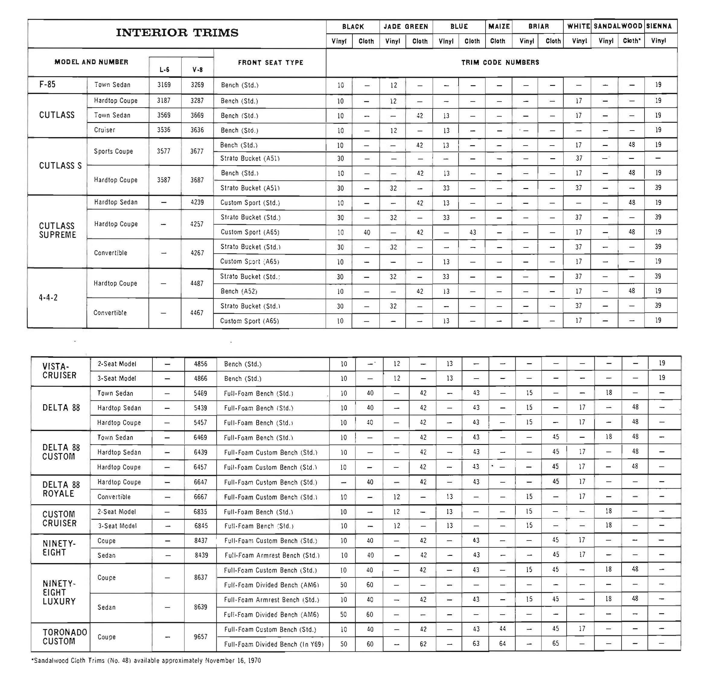 1971_Oldsmobile_Dealer_SPECS-18