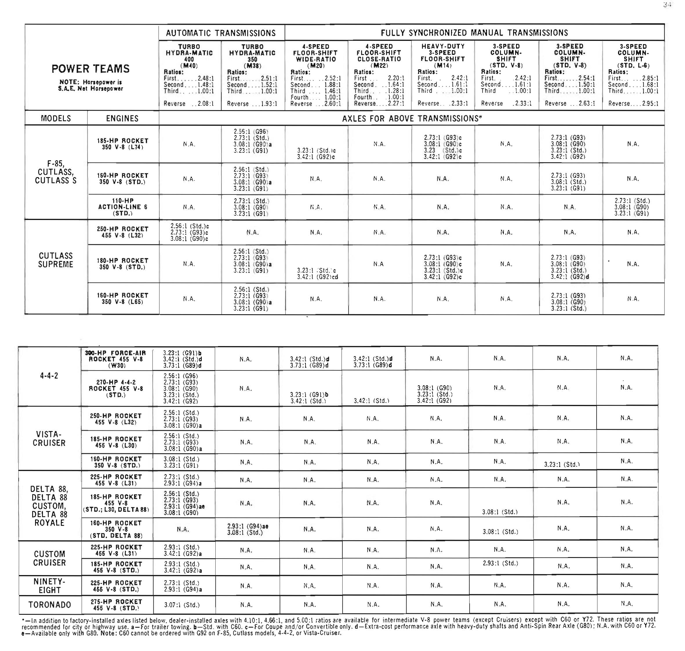 1971_Oldsmobile_Dealer_SPECS-20
