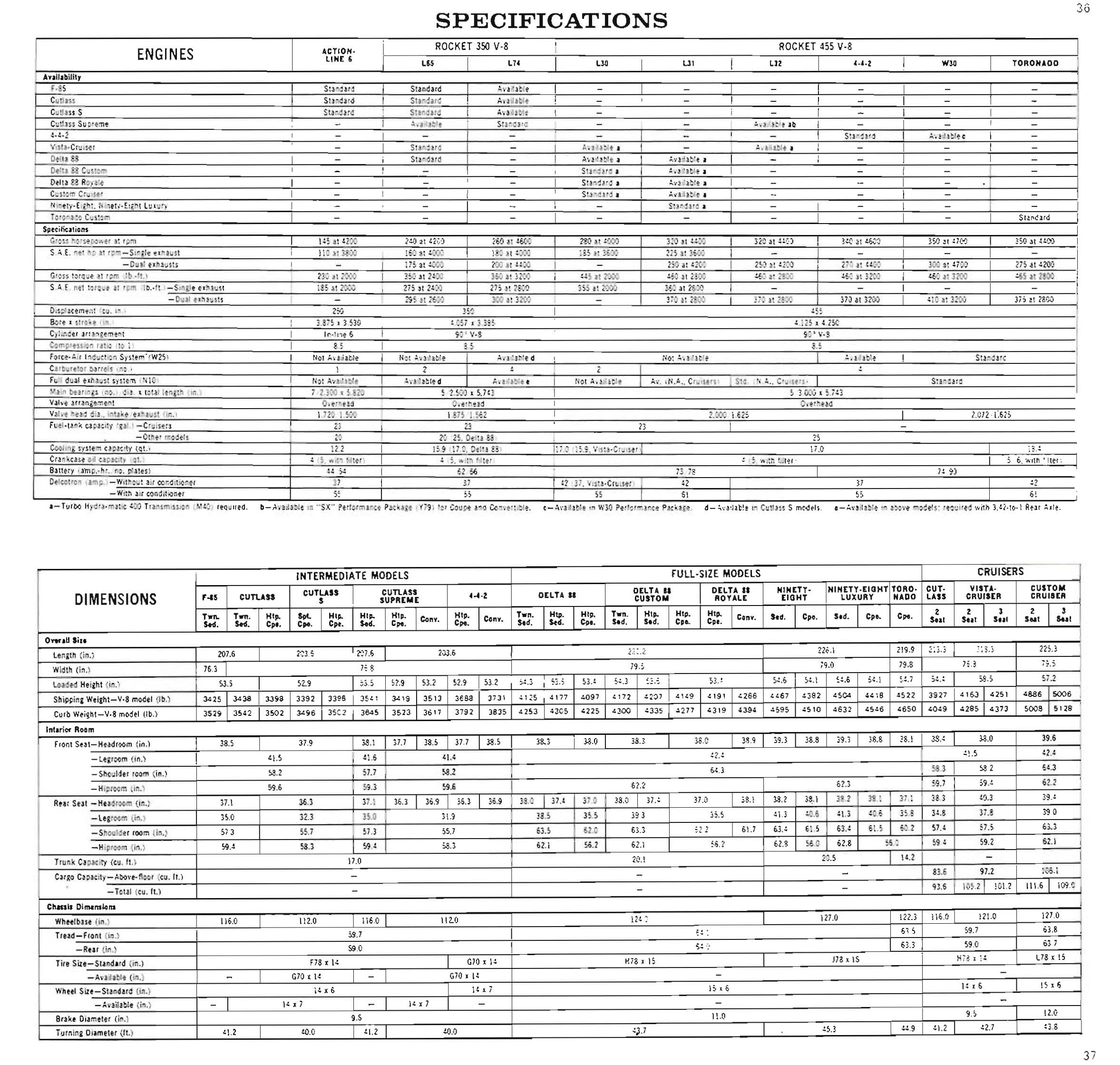 1971_Oldsmobile_Dealer_SPECS-21