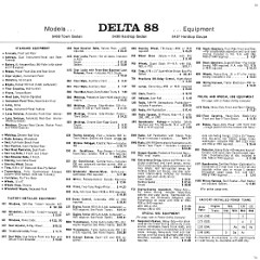 1971_Oldsmobile_Dealer_SPECS-10