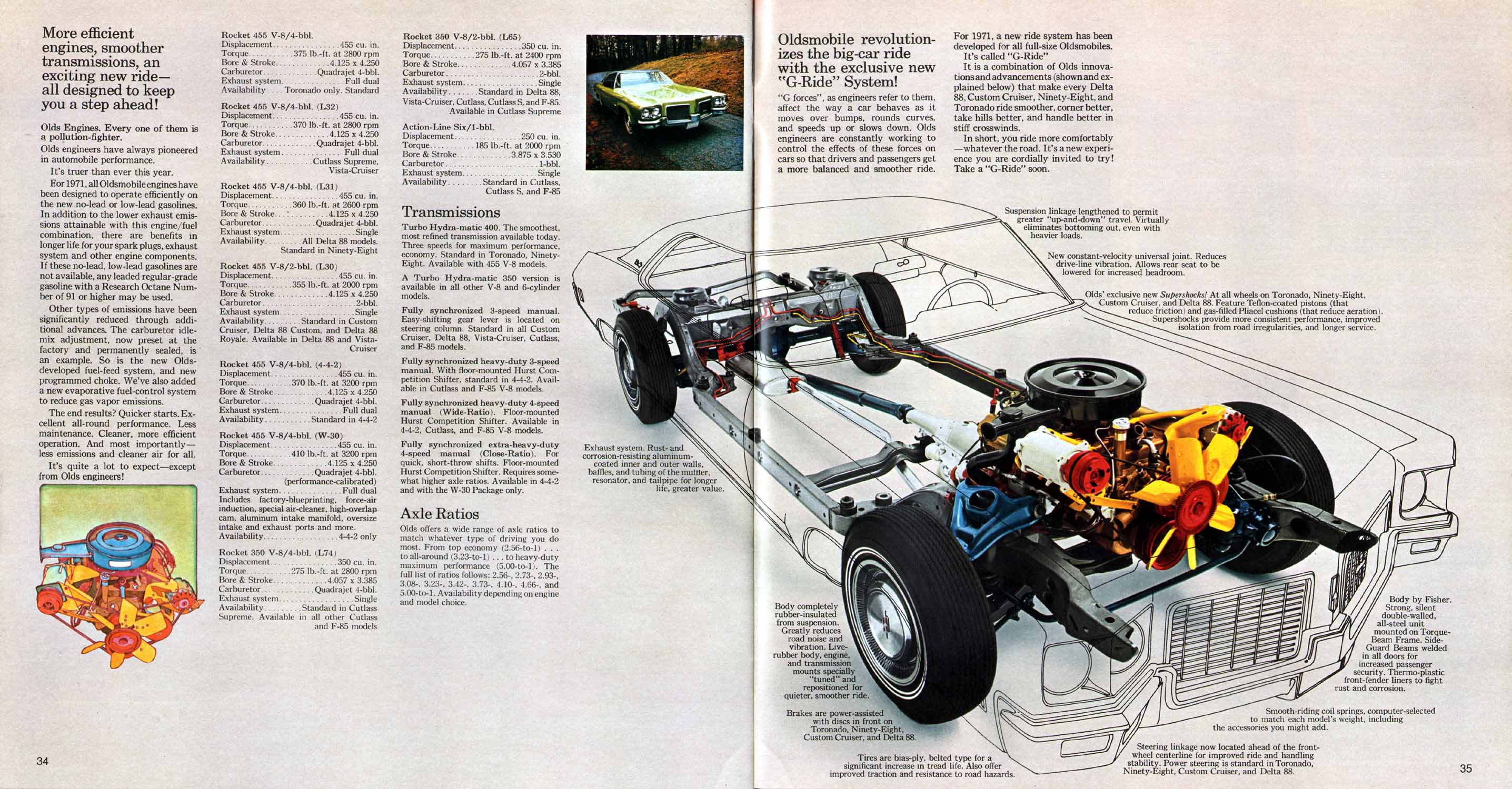 1971_Oldsmobile_Prestige-34-35