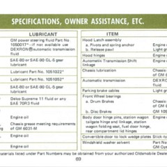 1972_Oldsmobile_Cutlass_Manual-69