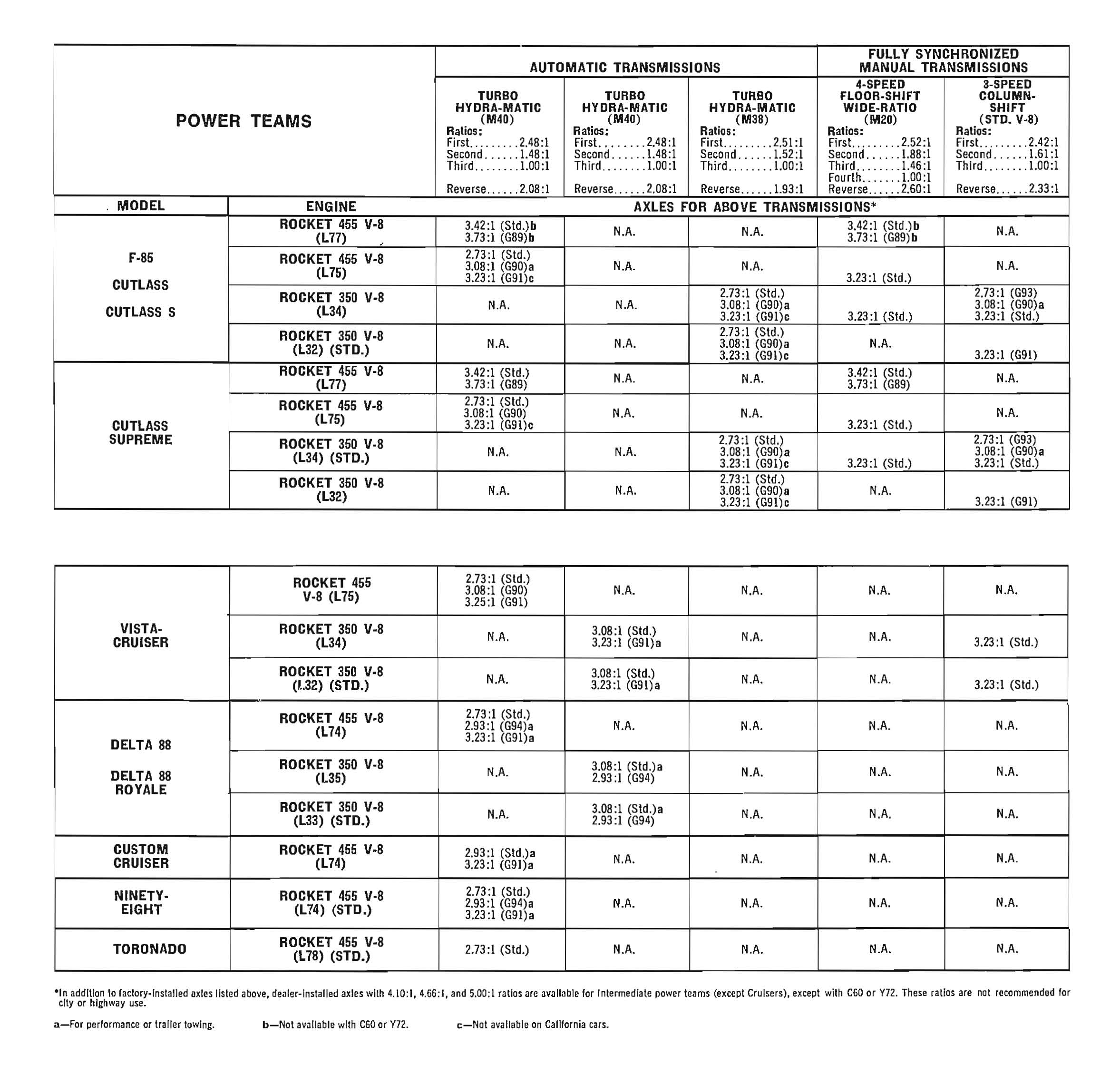 1972_Oldsmobile_Dealer_SPECS-16