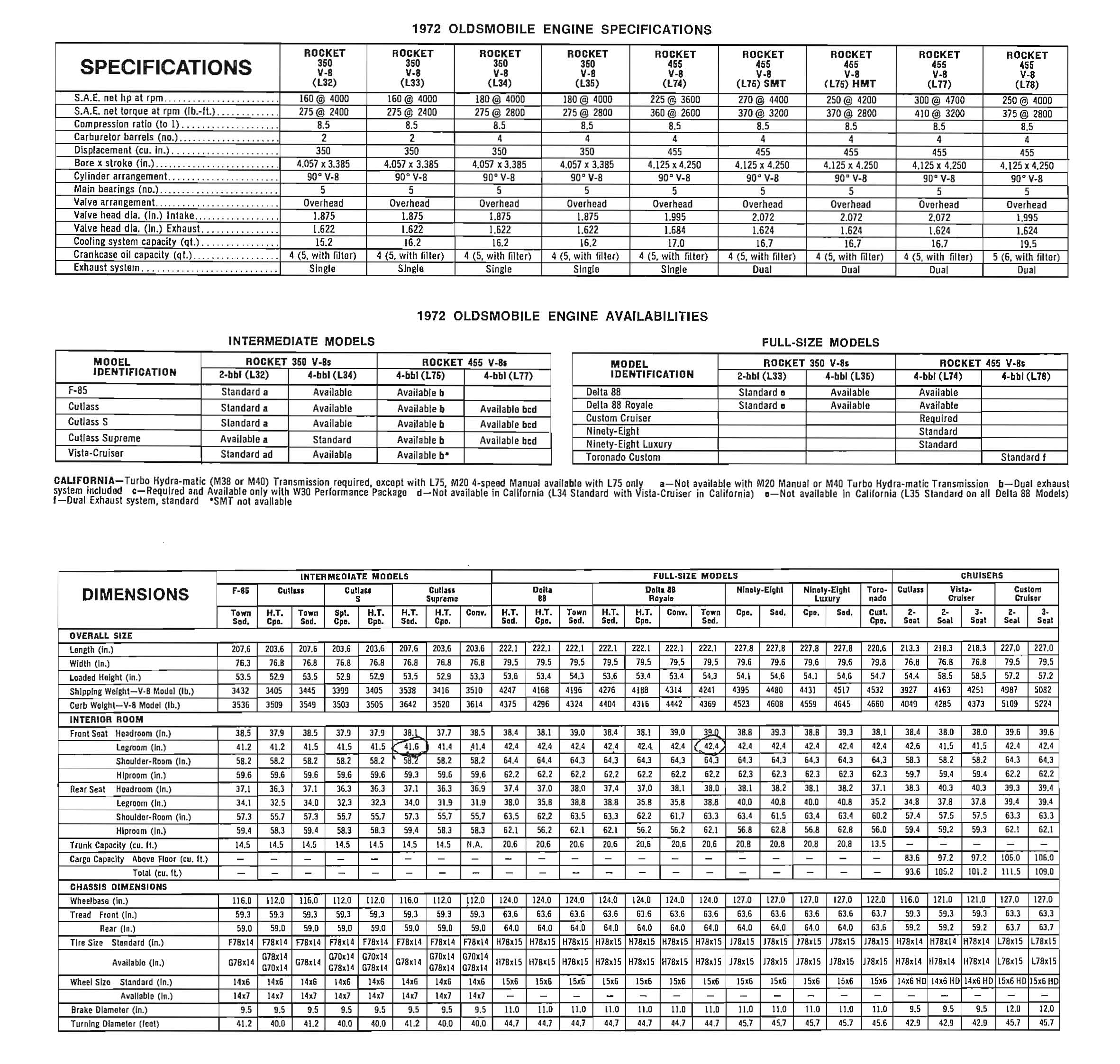 1972_Oldsmobile_Dealer_SPECS-17