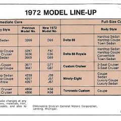 1972_Oldsmobile_Dealer_SPECS-20