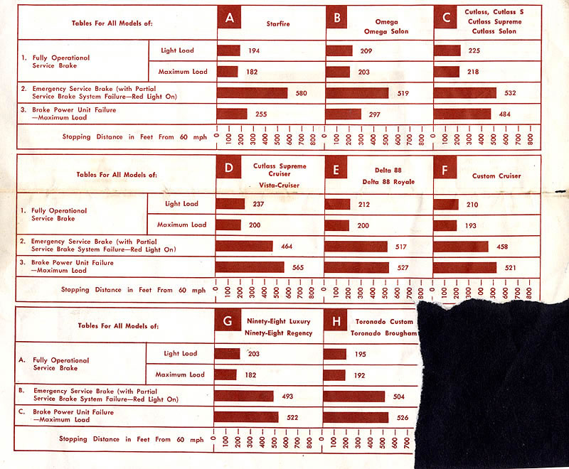1975_Oldsmobile_Consumer_Information-03