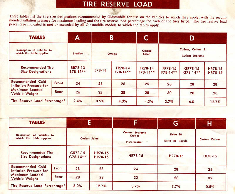 1975_Oldsmobile_Consumer_Information-04