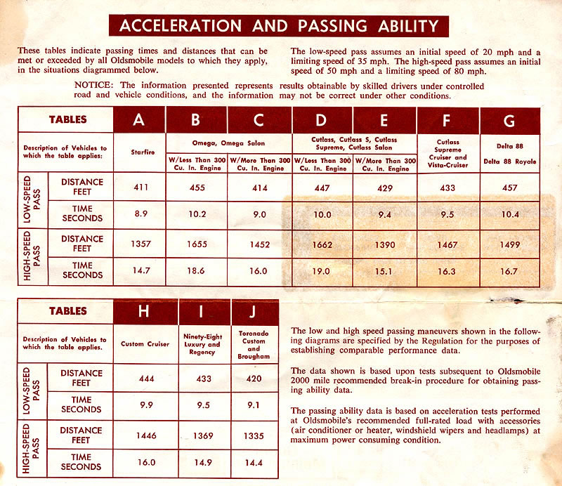 1975_Oldsmobile_Consumer_Information-06