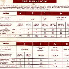 1975_Oldsmobile_Consumer_Information-04
