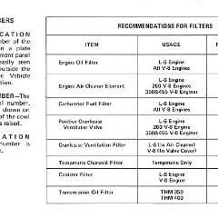 1975_Oldsmobile_Cutlass_Owners_Manual-Page_77_jpg
