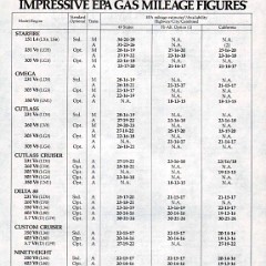 1978_Oldsmobile_Full_Size-27