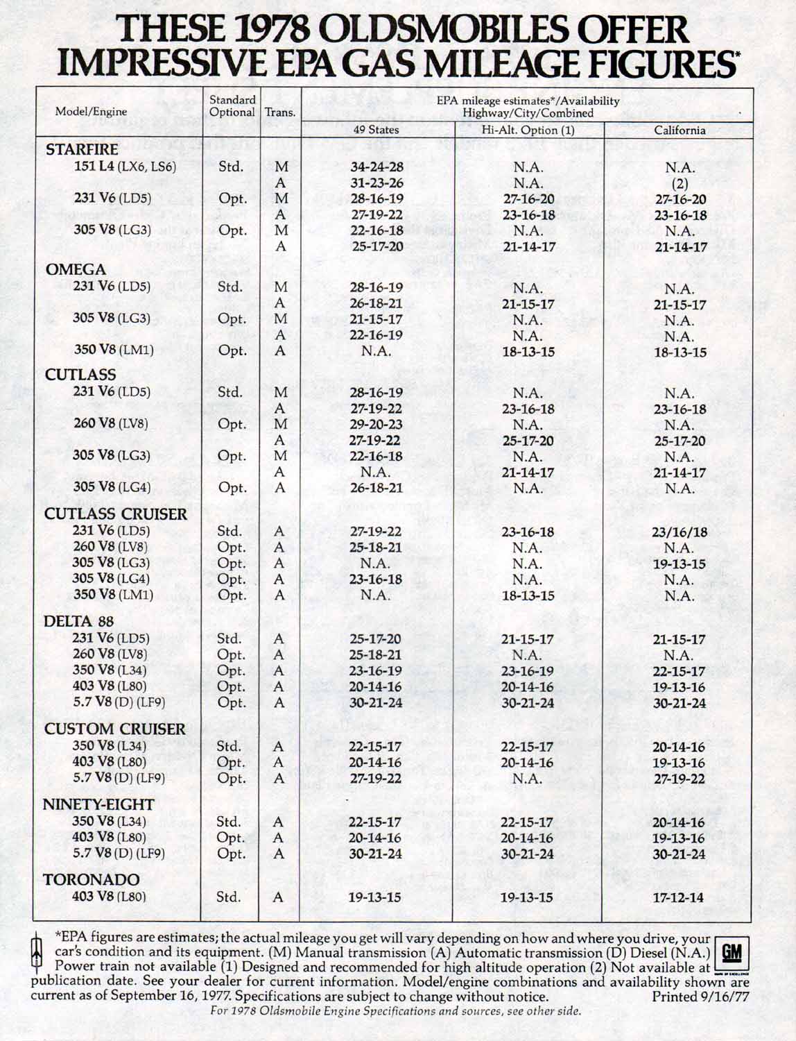 1978_Oldsmobile_Mid-size_and_Compact-31