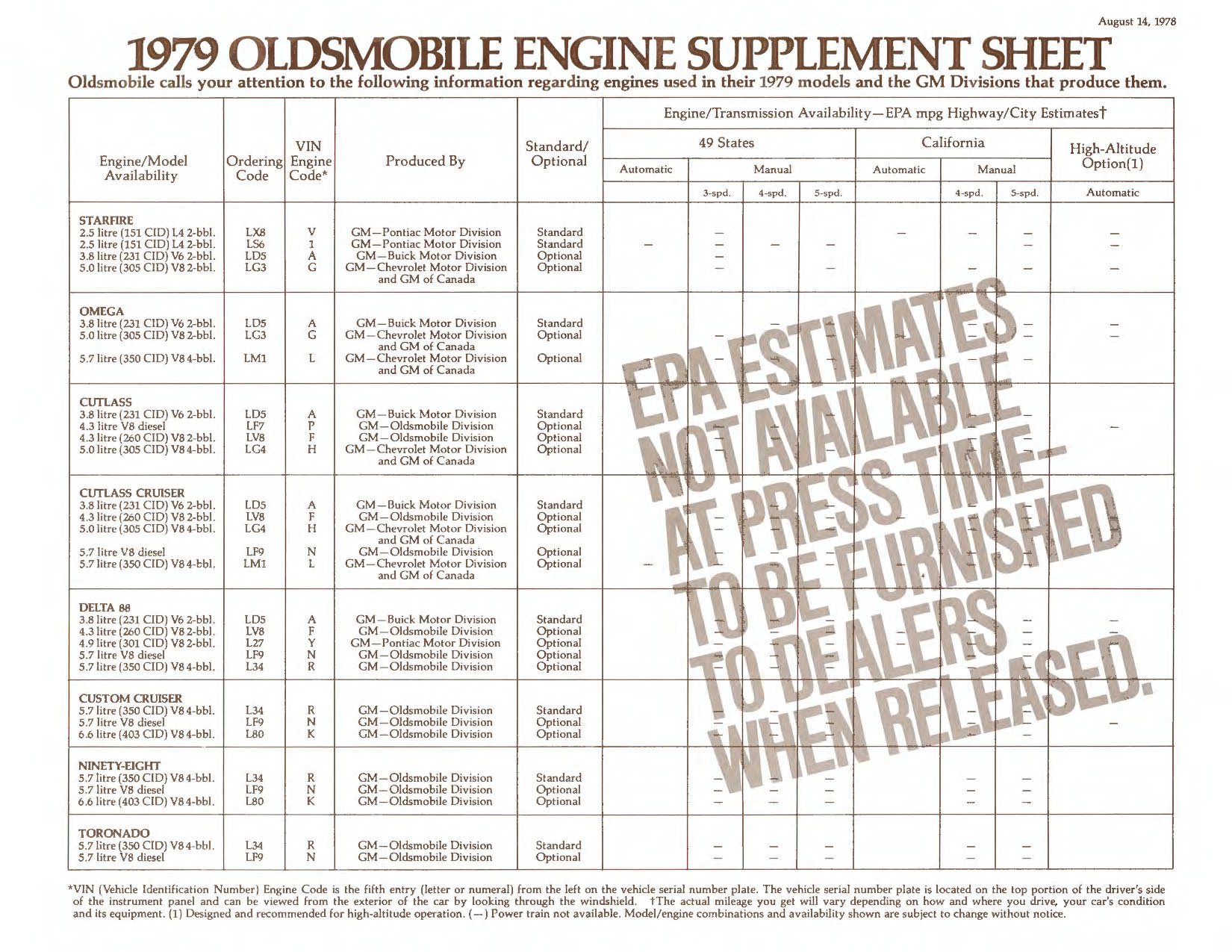 1979_Oldsmobile_Mid_Size-S1