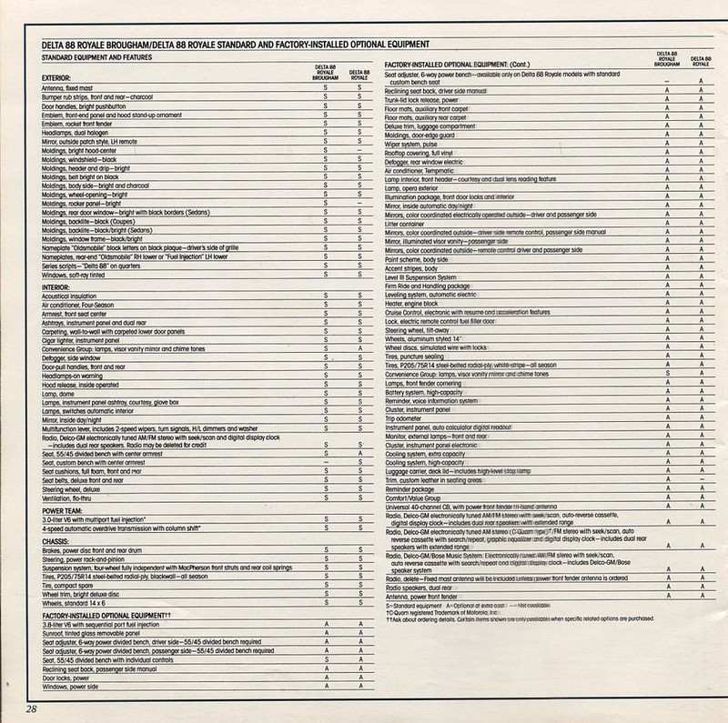 1986_Oldsmobile_Full_Size-20