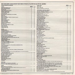 1986_Oldsmobile_Full_Size-21