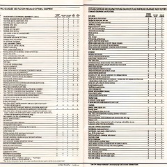 1986_Oldsmobile_Mid_Size_1-40-41