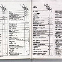 1988_Oldsmobile_Full_Size-40-41
