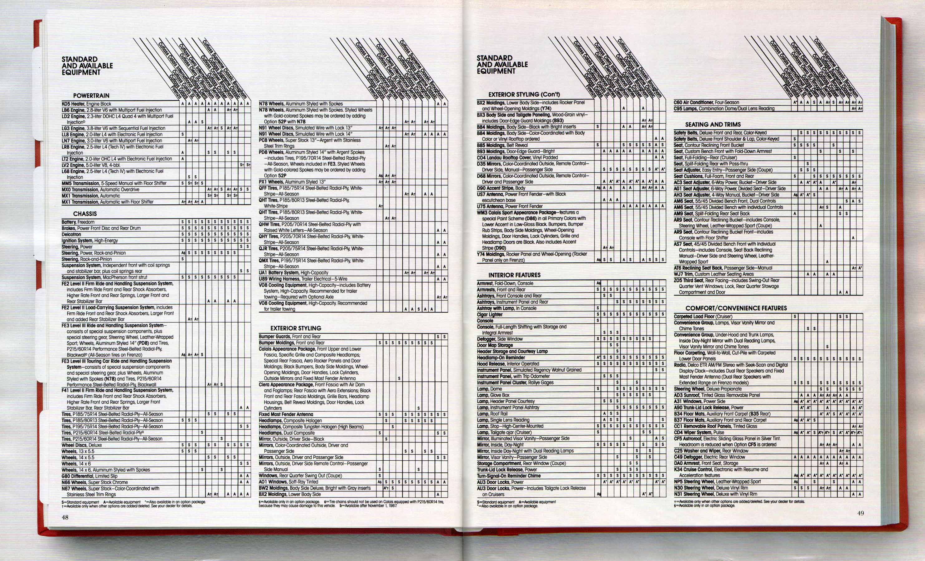 1988_Oldsmobile_Mid_Size-48-49