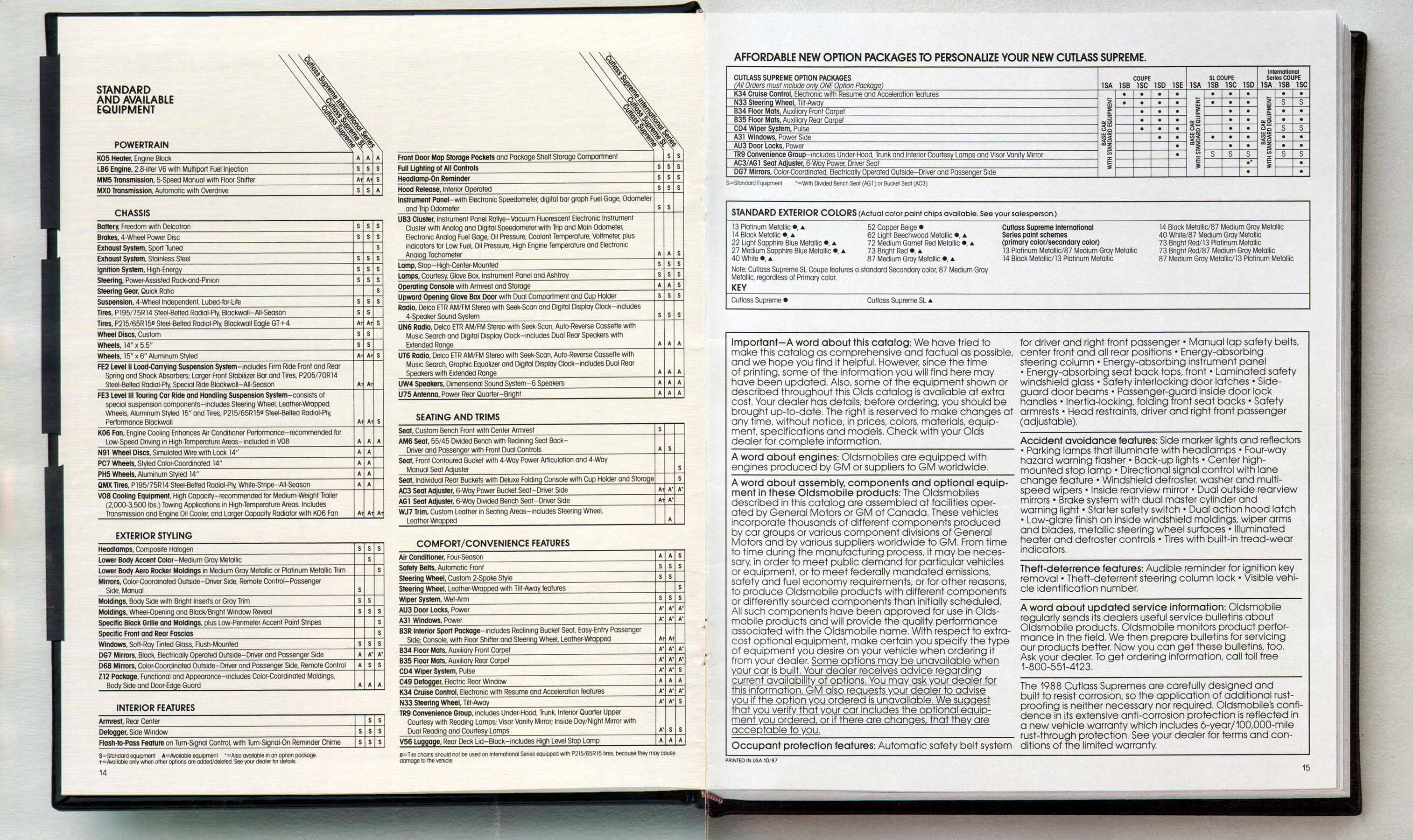 1988_Oldsmoblie_Cutlass_Supreme-14-15