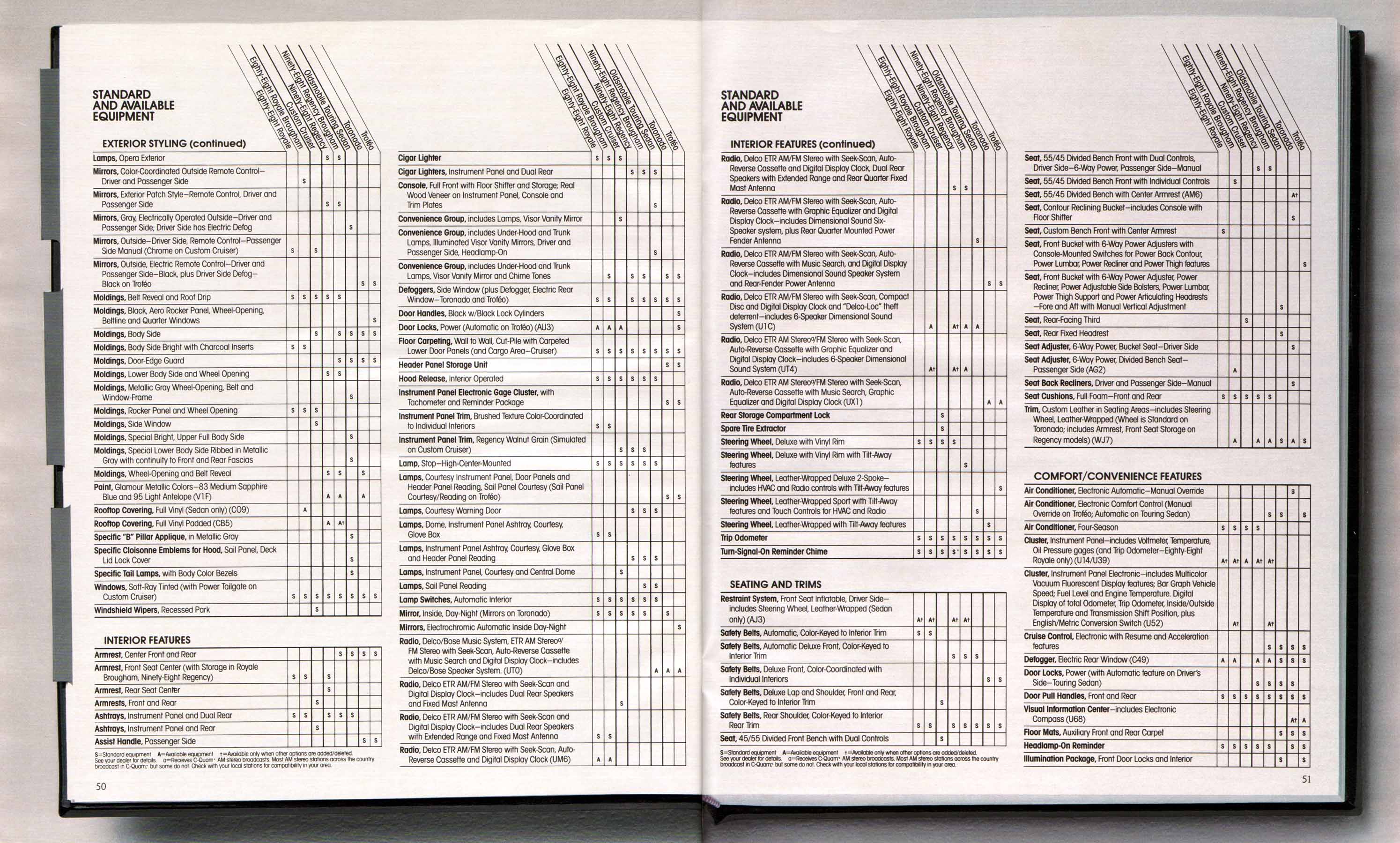 1989_Oldsmobile_Full_Size_Prestige-50-51