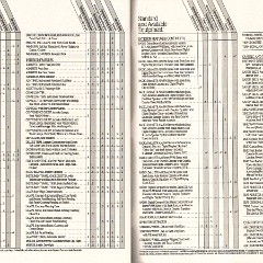 1990_Oldsmobile_Full_Size_Prestige-54-55