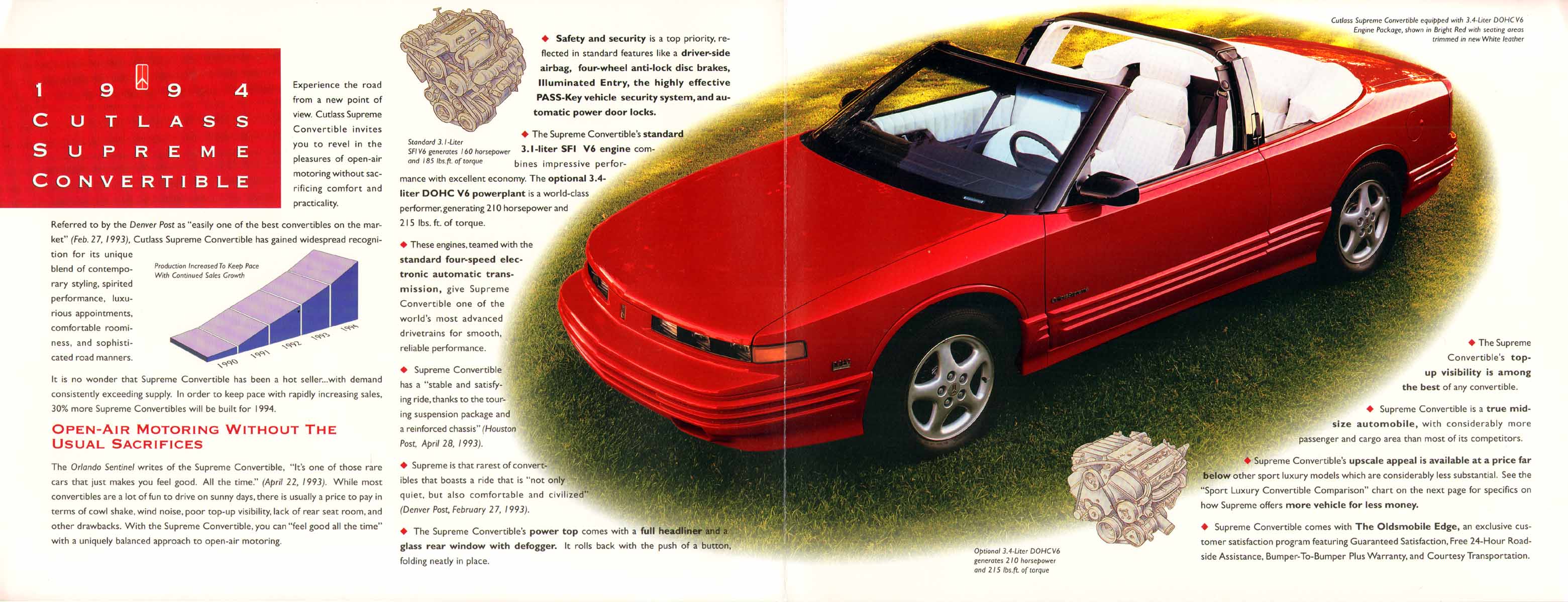 1994_Oldsmobile_Cutlass_Supreme_Convertible-02-03