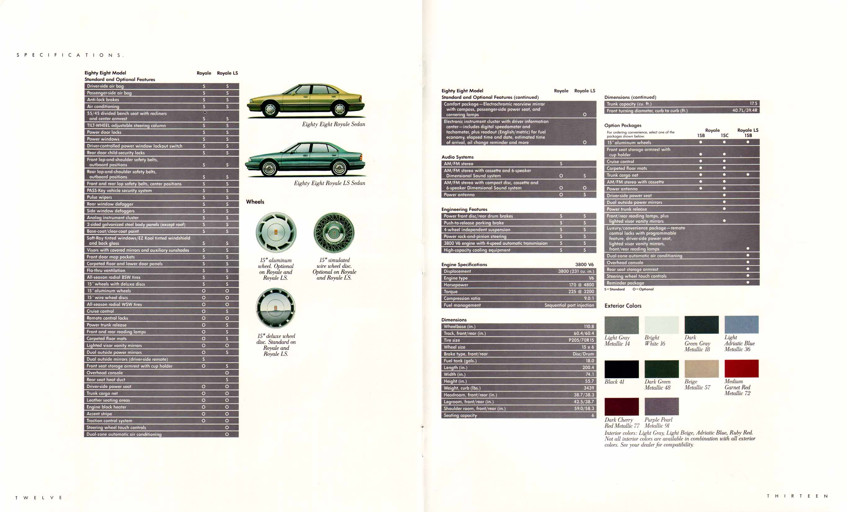 1994_Oldsmobile_Eighty_Eight-12-13
