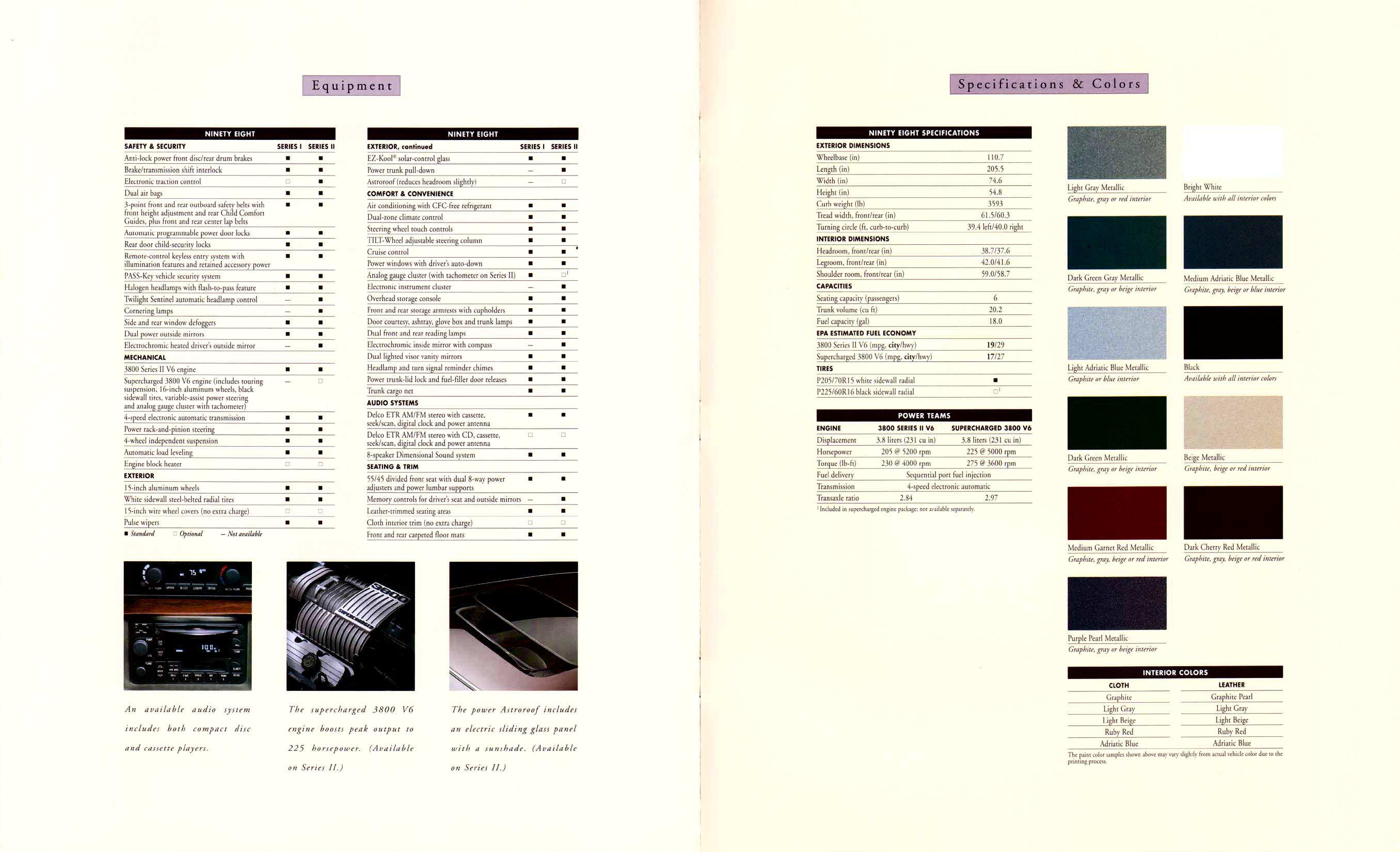 1995_Oldsmobile_Ninety_Eight-16-17