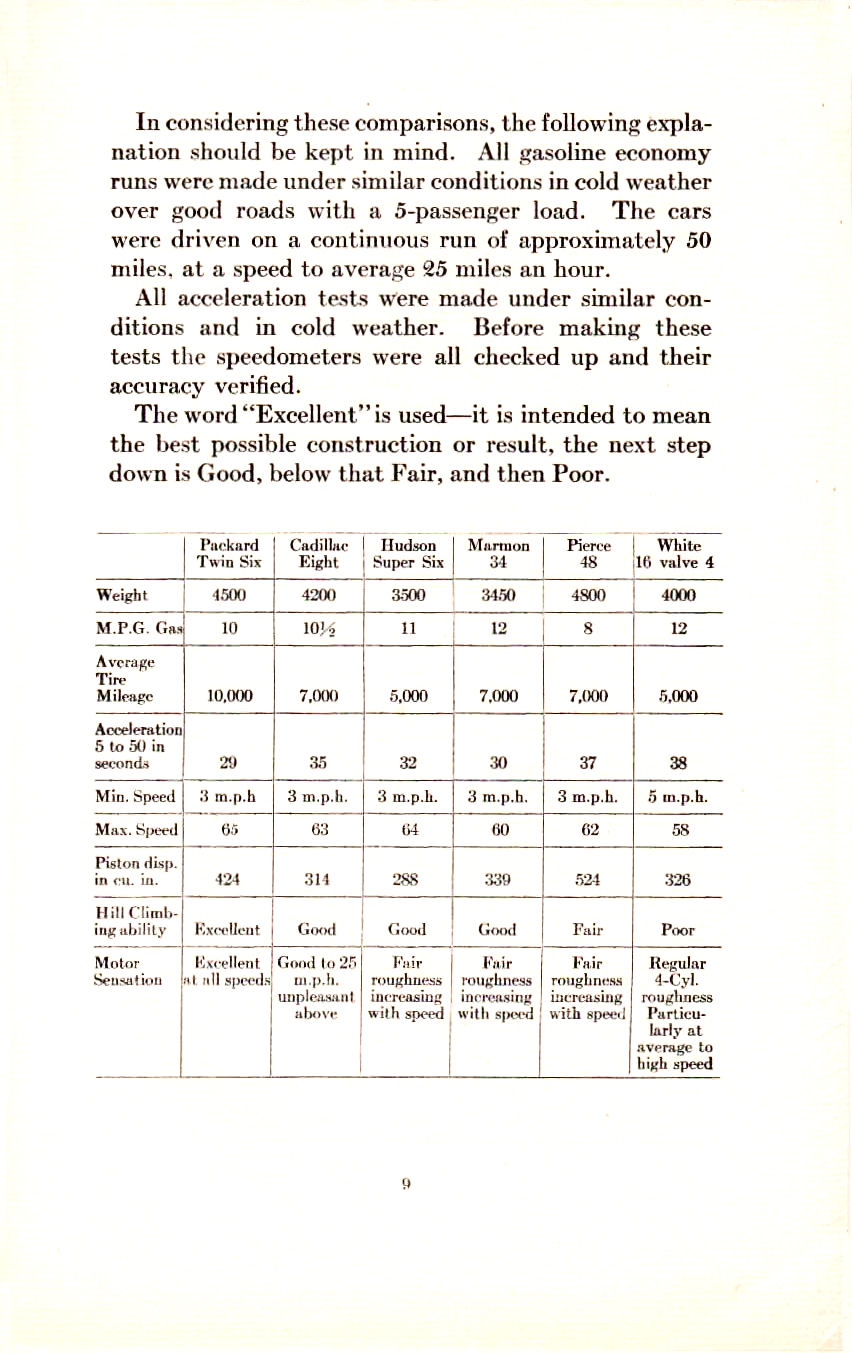 1917_Packard_Twin_Six_Facts-09