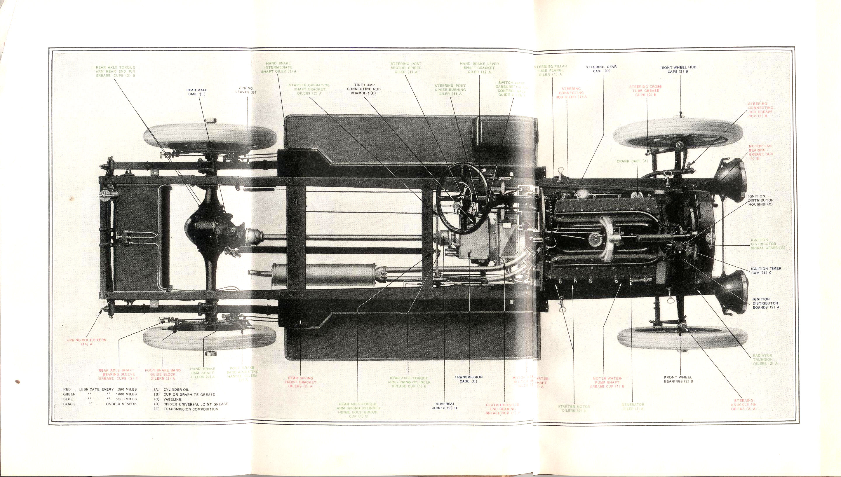 1917_Packard_Twin_Six_Manual-09a