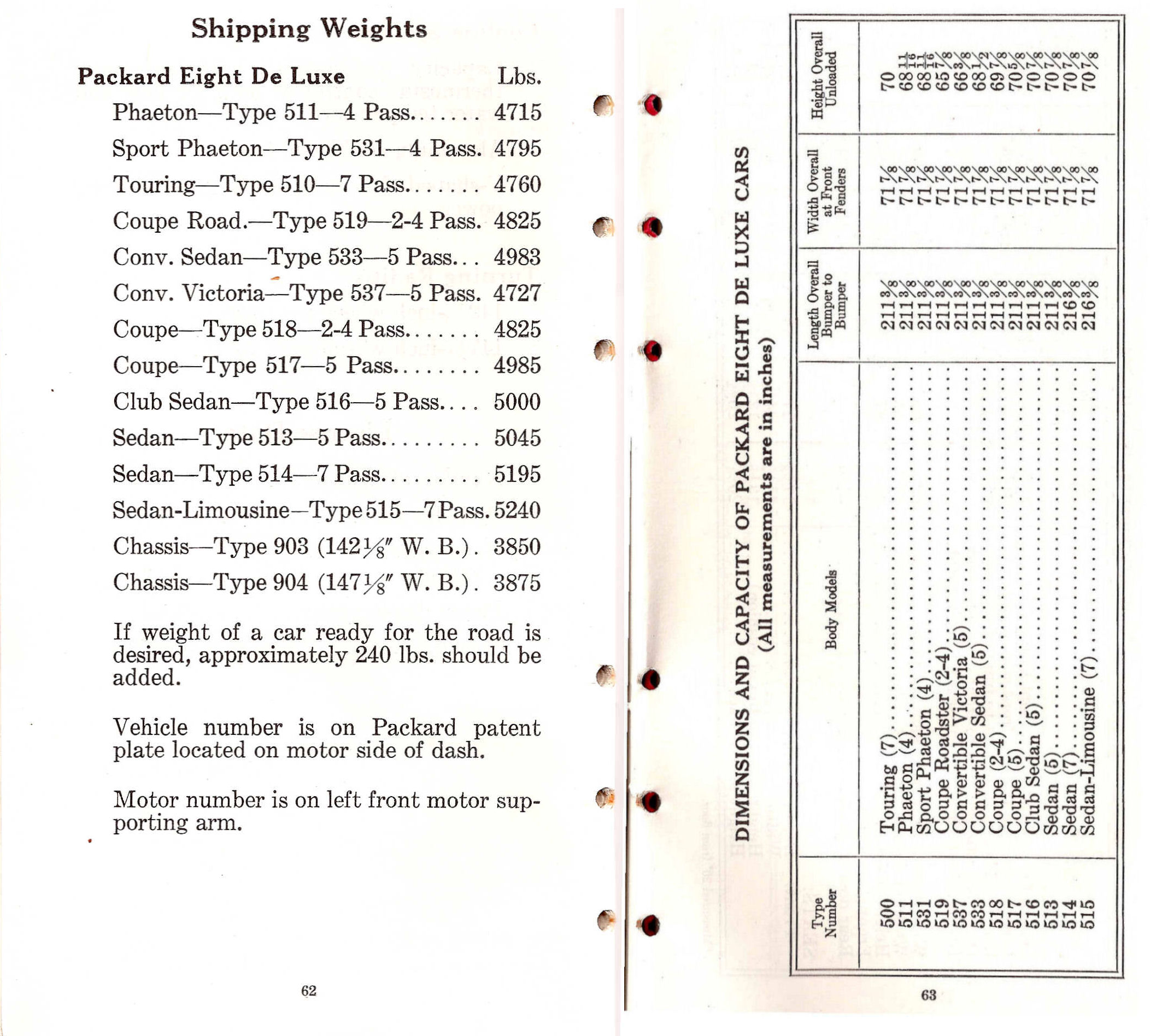 1932_Packard_Eight_Deluxe_Facts_Book-62-63