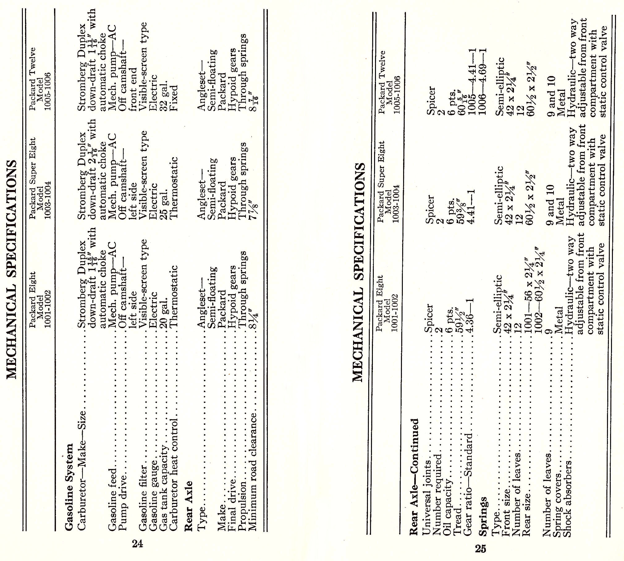 1933_Packard_Facts_Booklet-24-25