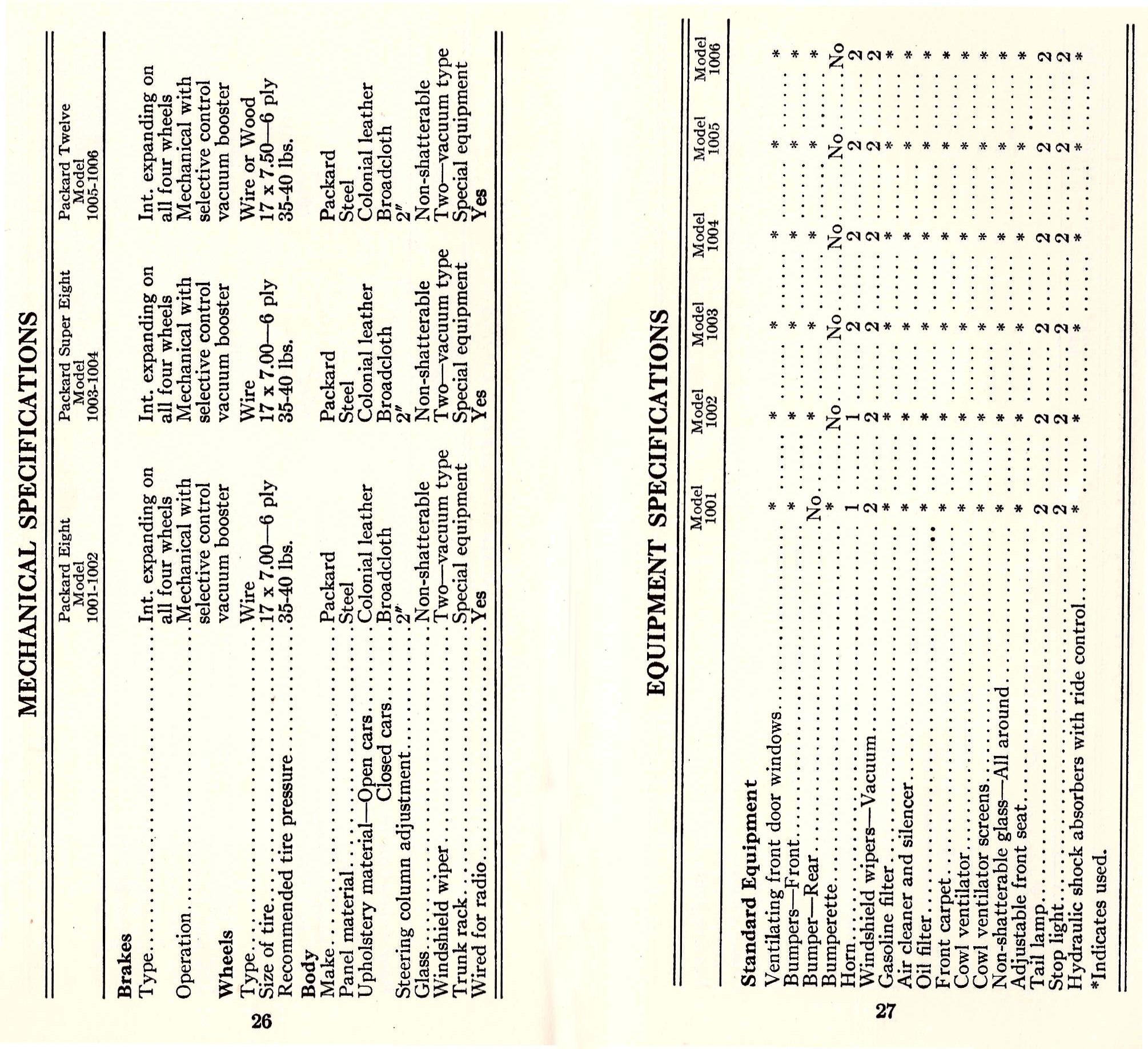 1933_Packard_Facts_Booklet-26-27