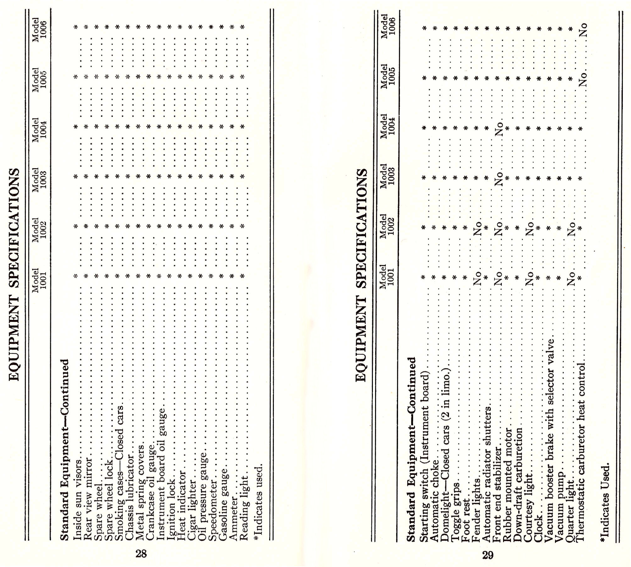 1933_Packard_Facts_Booklet-28-29