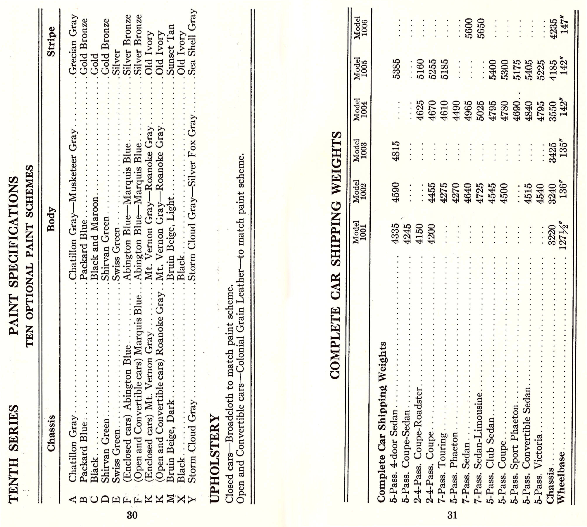1933_Packard_Facts_Booklet-30-31