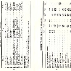1933_Packard_Facts_Booklet-30-31
